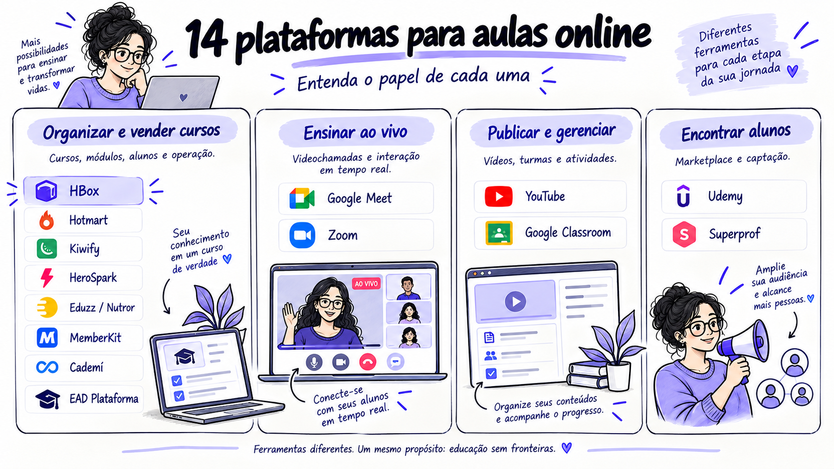14 plataformas