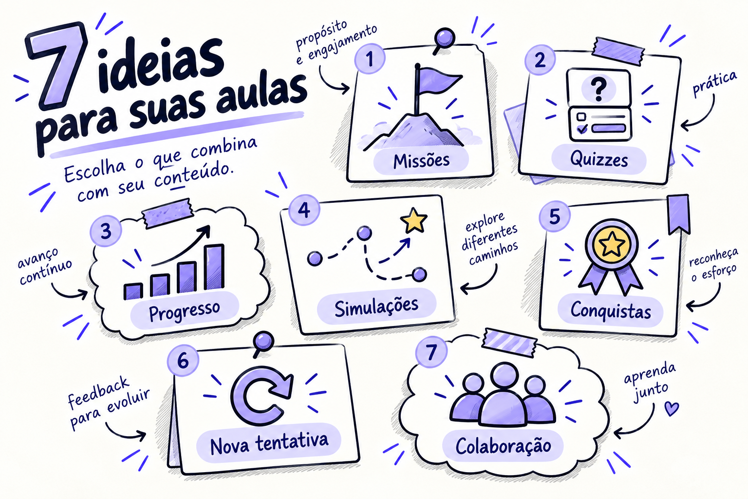 7 ideias para aulas