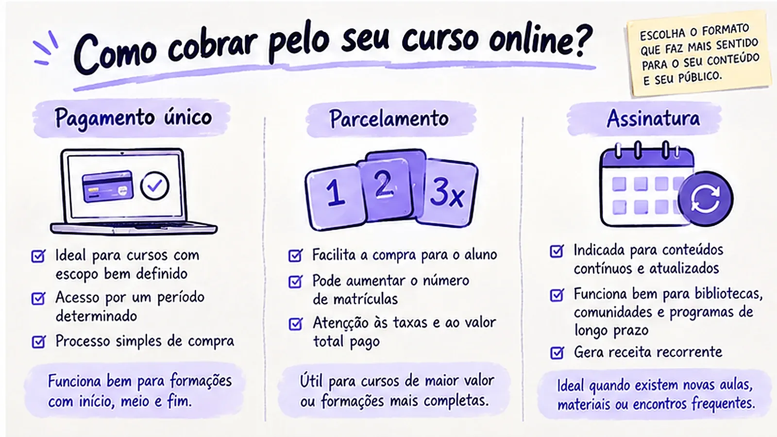 Como cobrar
