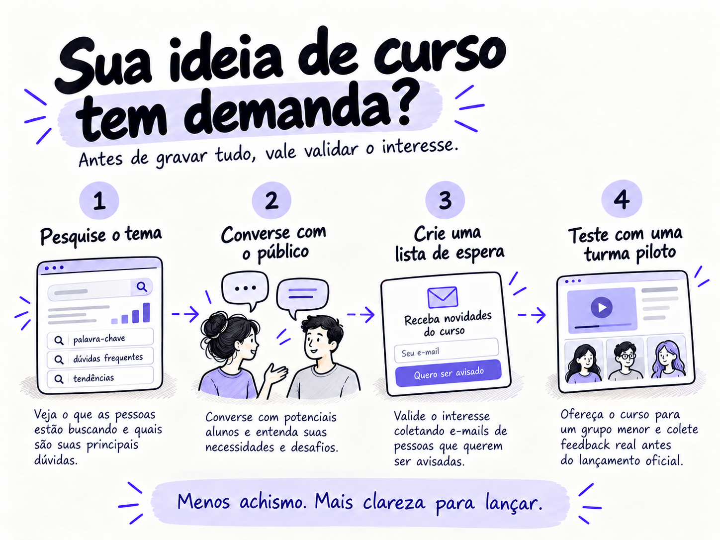 seu curso tem demanda?