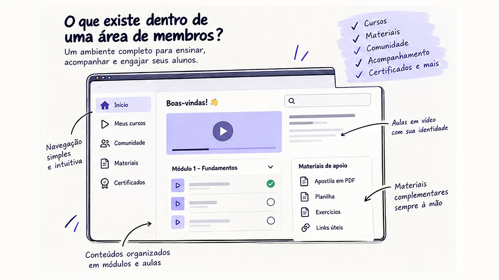 O que existe na área de membros?