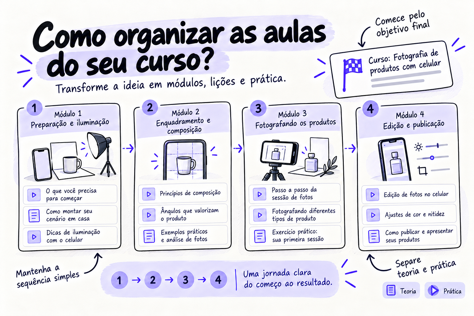 organizar aula