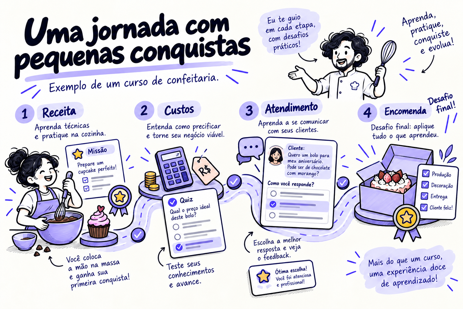 pequenas conquistas
