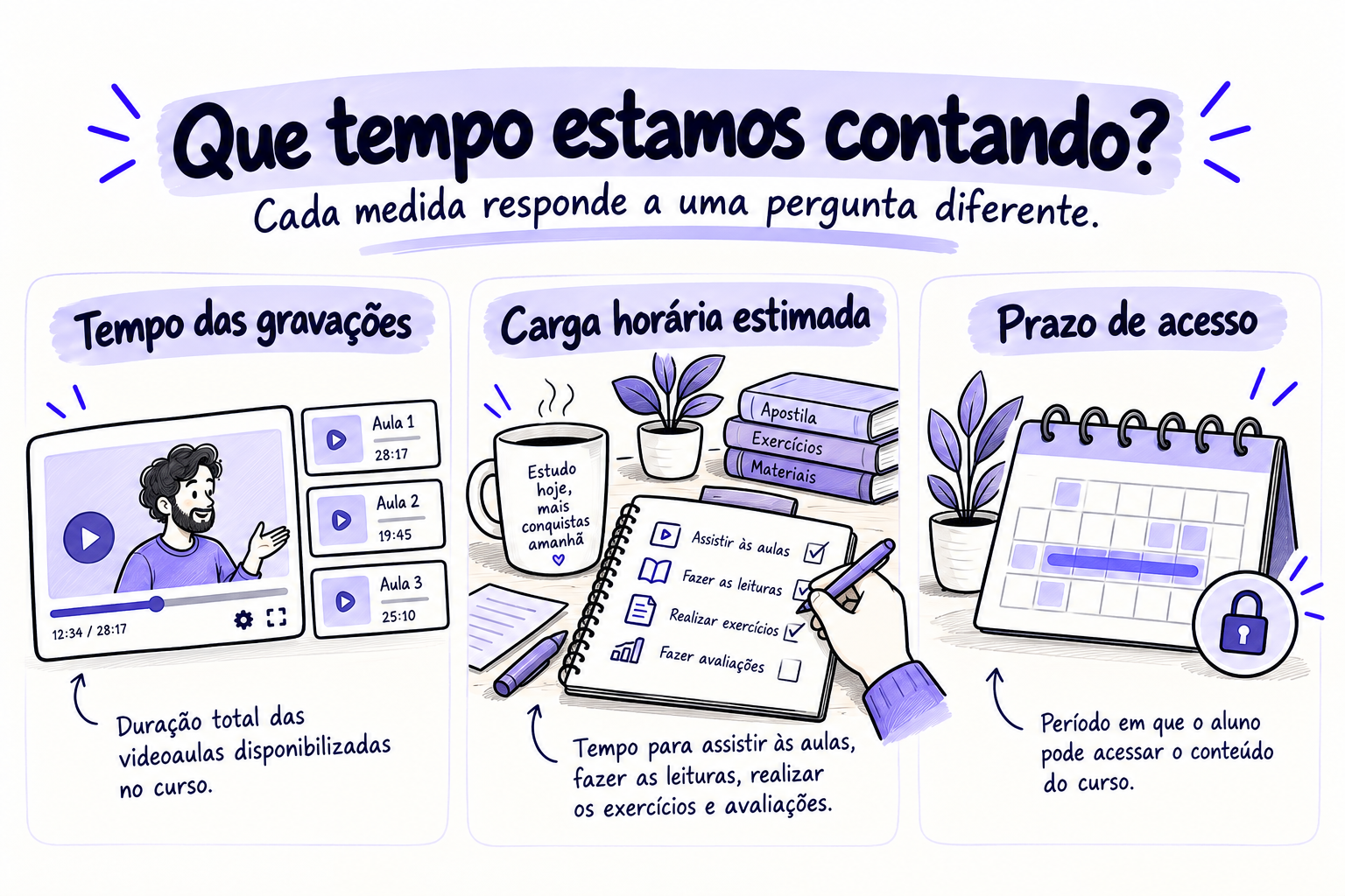 que tempo?