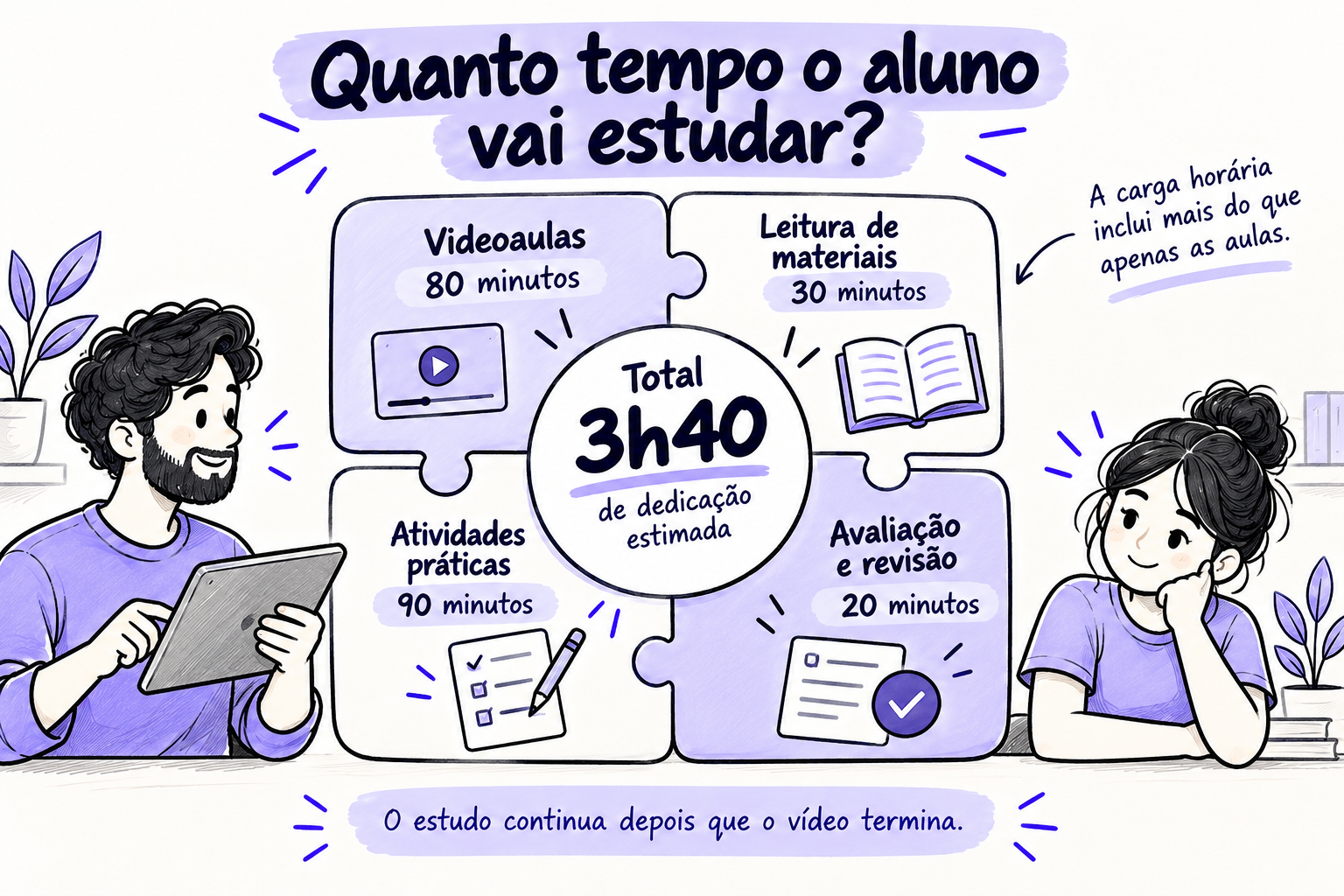 quanto tempo?