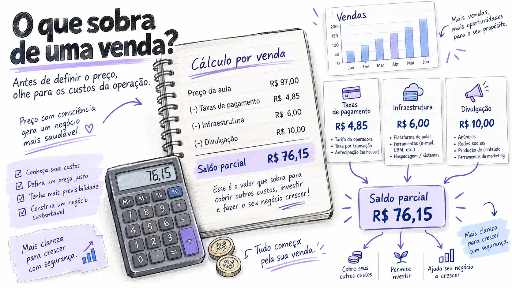 Quanto sobra