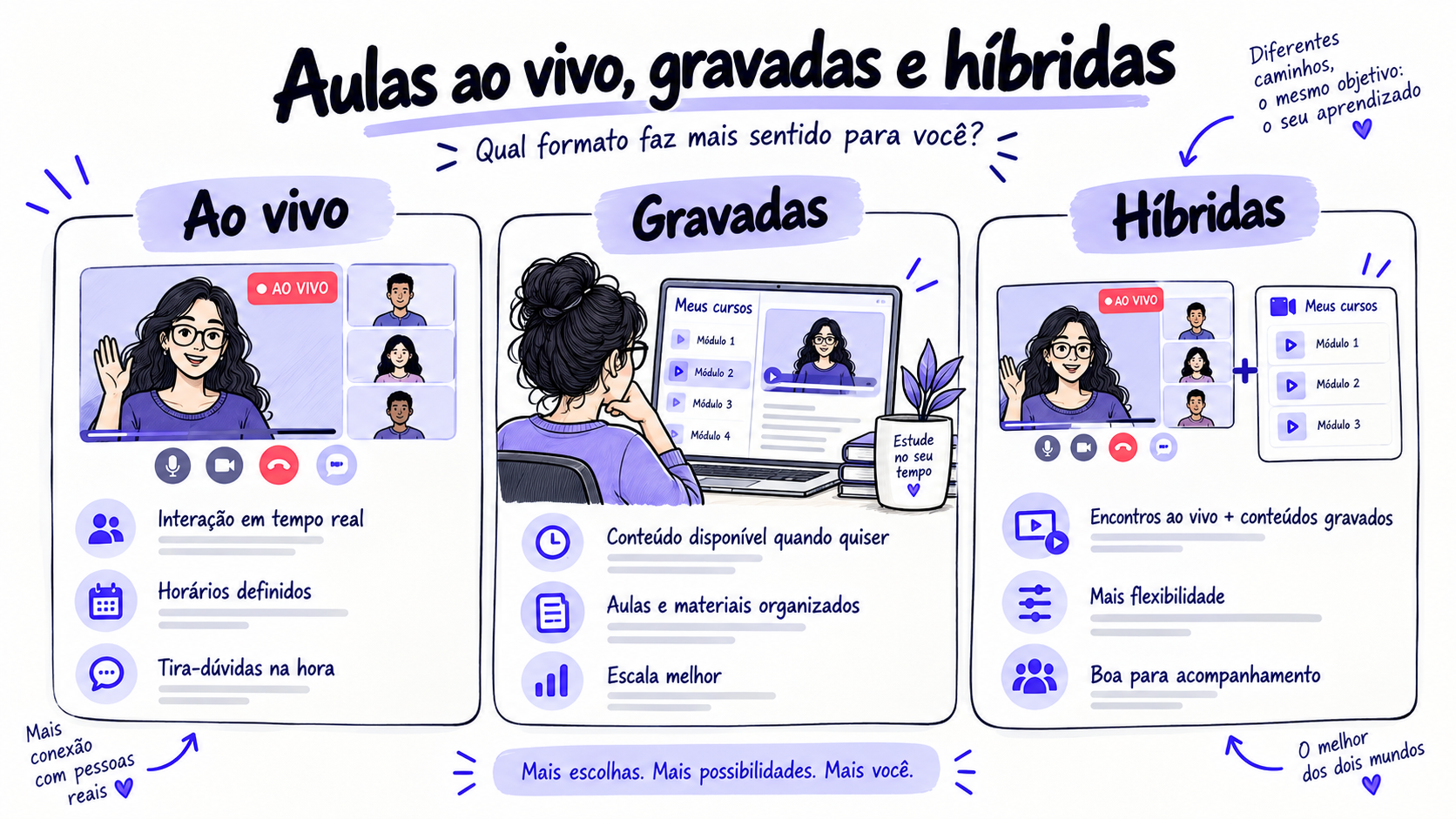 tipos de aulas